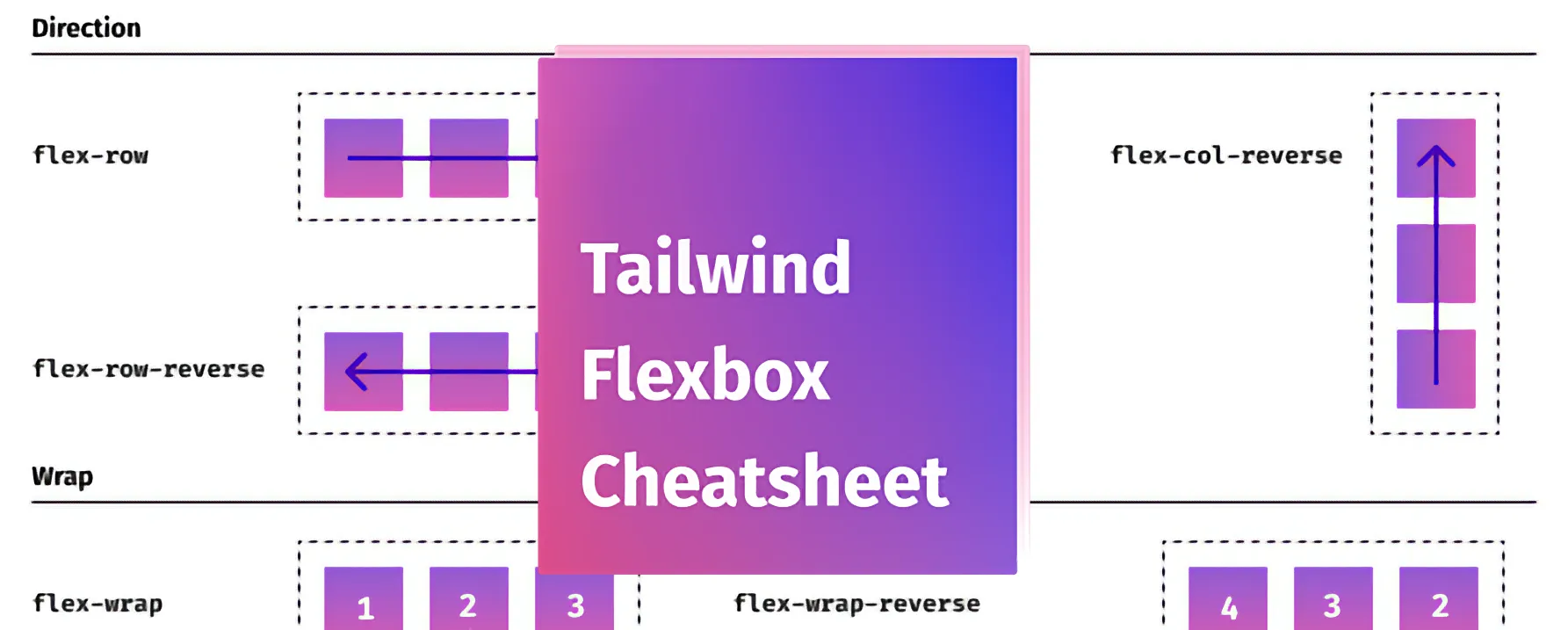 Tailwind Flexbox Cheatsheet